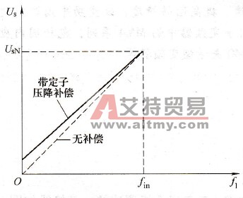  恒压频比控制特性