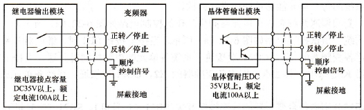 变频器有哪些外部开关指令输入信号？