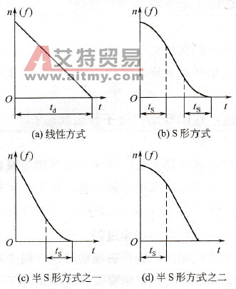 变频器的减速方式有几种