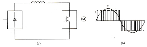 电流型交-直-交变频器