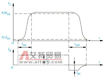 变频器常用电力晶体管的工作参数