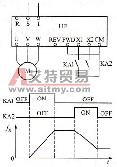 如何运用变频器的升、降速控制端子？
