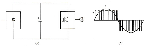 电压型交-直-交变频器