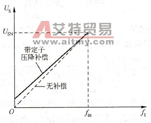 恒压频比控制特性