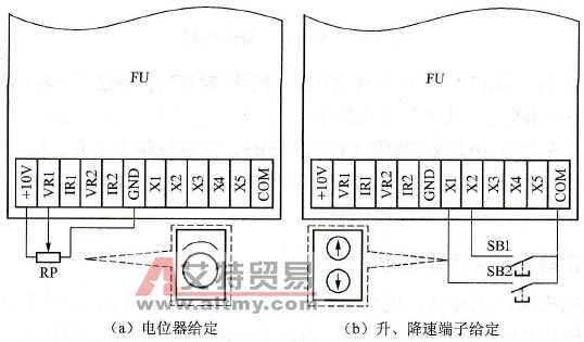 电位器给定与升、降速端子给定