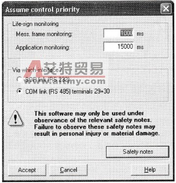 Assume ccntrol priority属性