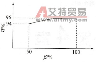 从效率的角度选择变频器要注意什么？