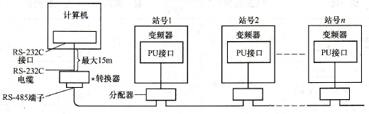 计算机与多台变频器的连接
