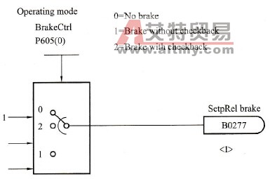 西门子6SE70变频器的抱闸控制功能介绍