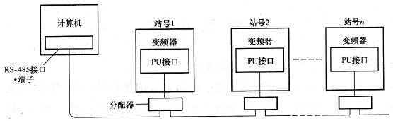 计算机与多台变频器的连接