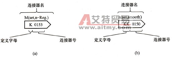 6SE70变频器连接器和开关量连接器的基本概念