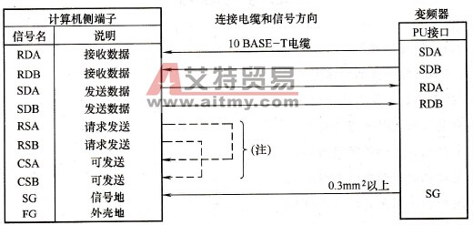 带有RS-485的计算机一台与一台变频器的连接方法