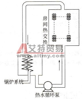 集中供热系统工艺流程
