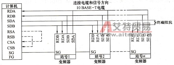 带有RS-485的计算机一台与n台（数台）变频器的连接方法