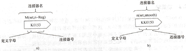 6SE70变频器的连接器和开关量连接器