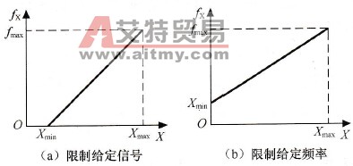 频率给定线的起点与终点
