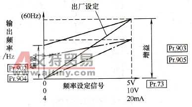 变频器的频率给定概念及预置