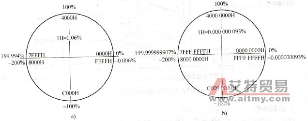 连接器的数值范围和测定