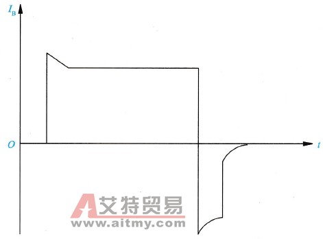  GTR的基极控制电路输出波形示意图