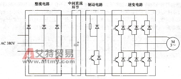 变频器的分类与结构