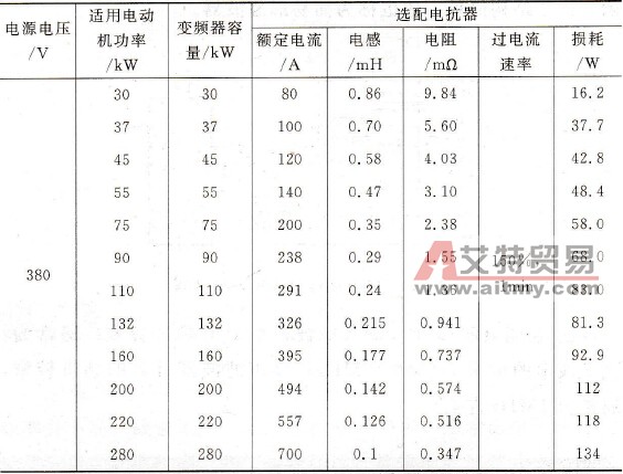 直流电抗器的作用及选择技术方法