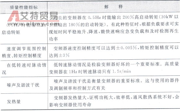 变频器的性能指标