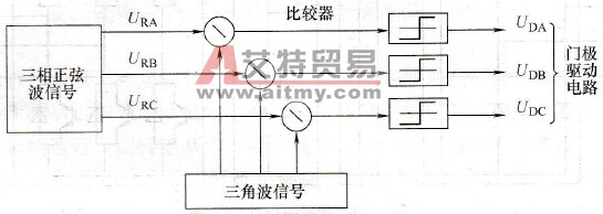 SPWM调制方式原理图