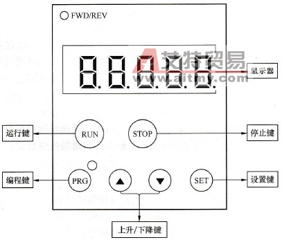 iF系列变频器的按键功能及显示