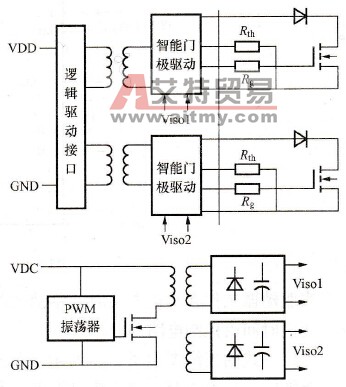 变频电源驱动电路中SCALE的性能特点及内部结构