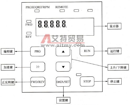 三相变频器按键功能及显示面板