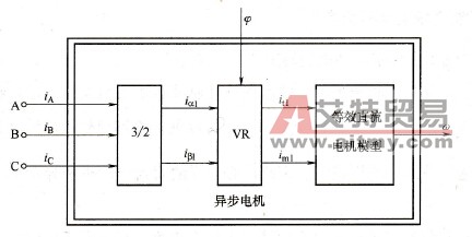 变频器矢量控制系统的基本思想
