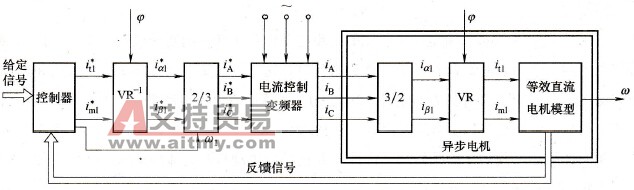 矢量控制的结构