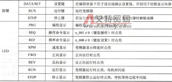 三相变频器的按键名称及说明