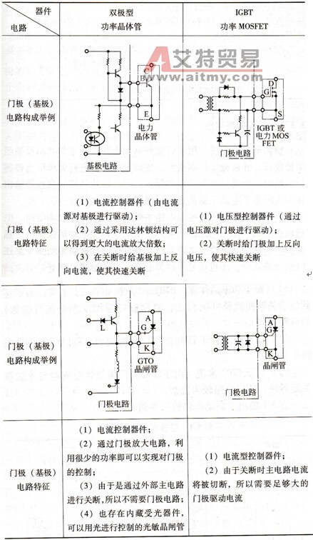 变频器的主电路驱动电路
