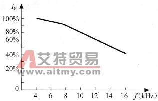 变频器的载波频率