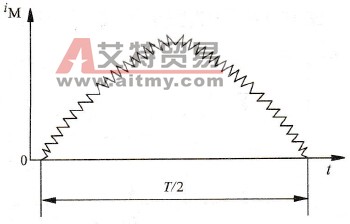 GTR作为变频器逆变器的输出电流波形示意图