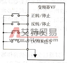 变频器频率的接点信号给定技术方法