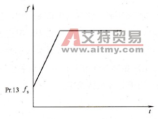 变频器的启动控制功能