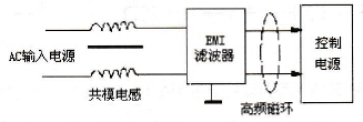 如何抑制变频器对微机控制板的干扰？