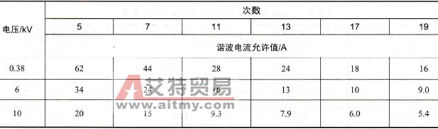 有关谐波有哪些国际及国家标准？
