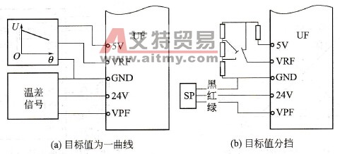 变频器中PID调节功能如何预置？