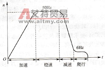 电梯的电气系统