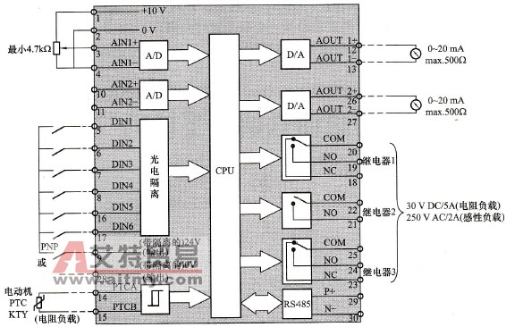 西门子MM440变频器的控制回路