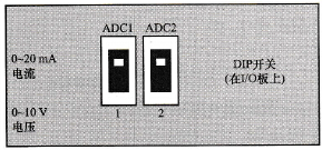 模拟量输入类型选择
