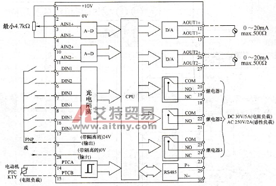 MM440变频器的控制回路