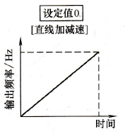 变频器的升、降速控制功能