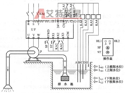 如何实现排水泵采用水位控制？