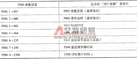一个用户参数组合的例子