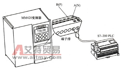 MM420变频器与S7-200 PLC通信的硬件接线技术方法
