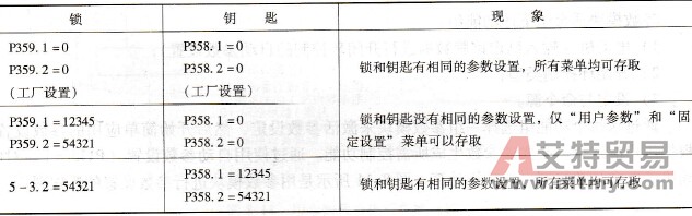应用锁和钥匙功能的一个案例